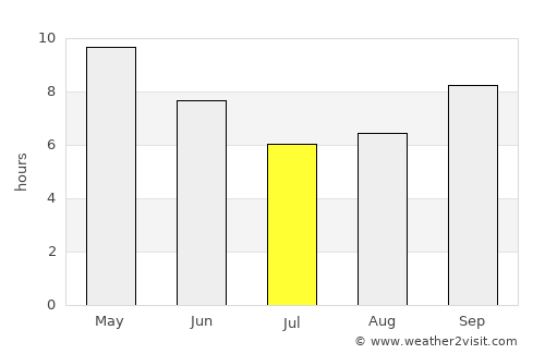 Khetri average rain in July