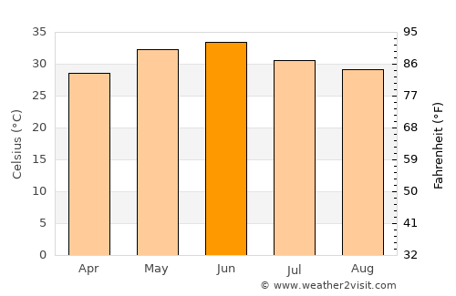 Khetri average temperature in June