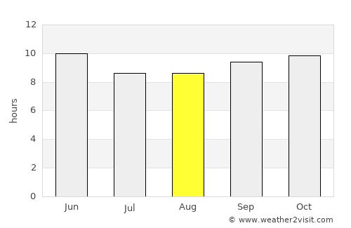 Khewra average rain in August