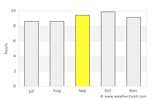Khewra average rain in September