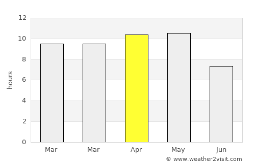 Khilchipur average rain in April