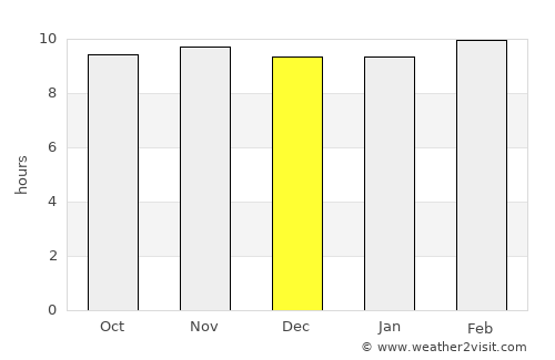Khilchipur average rain in December