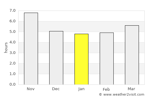Khinj average rain in January