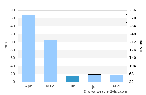 Khinj average rain in June