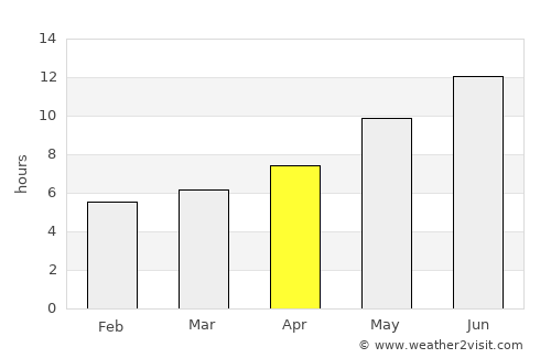 Khinjān average rain in April