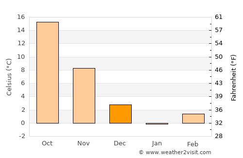 Khinjān average temperature in December