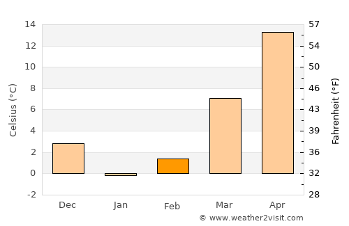 Khinjān average temperature in February
