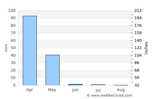 Khinjān average rain in June