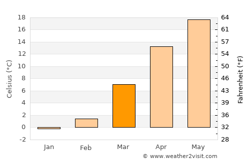 Khinjān average temperature in March