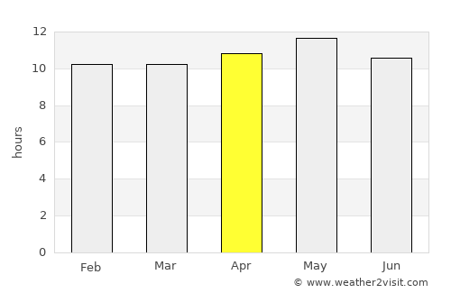 Khipro average rain in April