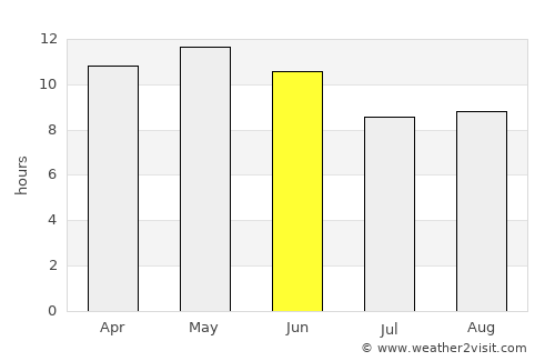 Khipro average rain in June