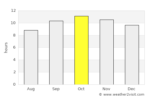 Khipro average rain in October