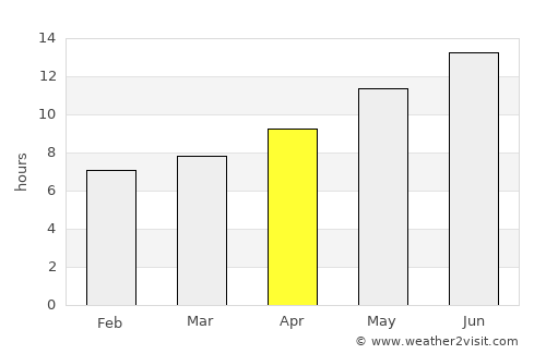 Khirbat Abū Falāḩ average rain in April
