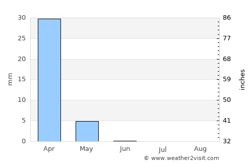 Khirbat Abū Falāḩ average rain in June