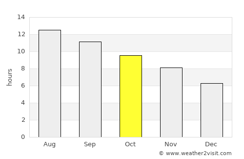 Khirbat Abū Falāḩ average rain in October