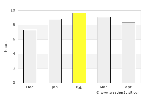 Khiri Ratthanikhom average rain in February