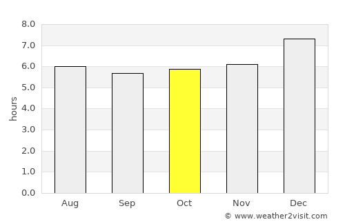 Khiri Ratthanikhom average rain in October