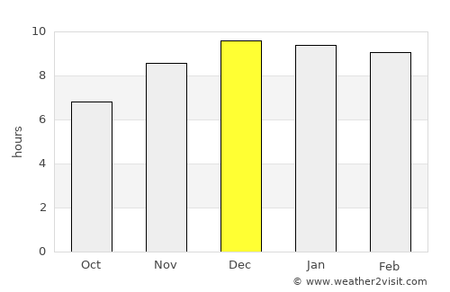 Khlong Hat average rain in December