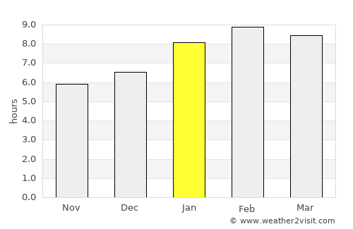 Khlong Hoi Khong average rain in January