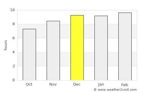 Khlong Khlung average rain in December