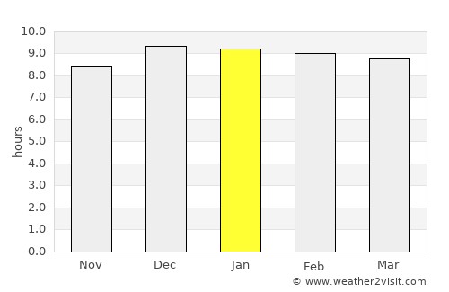 Khlong Khuean average rain in January