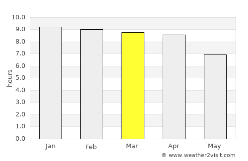 Khlong Khuean average rain in March