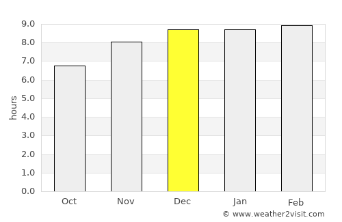 Khlong Luang average rain in December