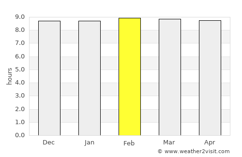 Khlong Luang average rain in February
