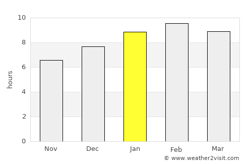 Khlong Thom average rain in January