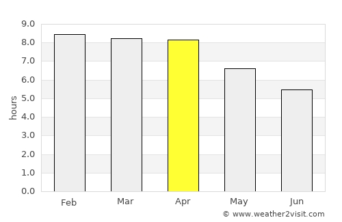 Khlong Yai average rain in April