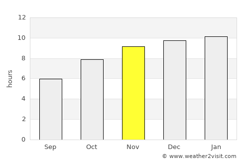Kho Wang average rain in November