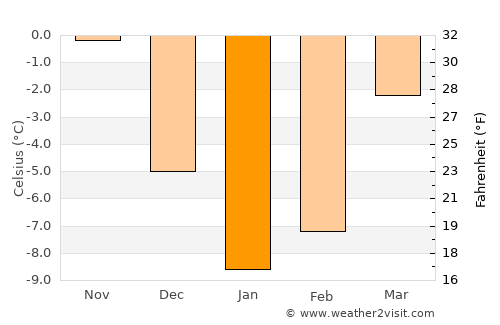Khodasy average temperature in January
