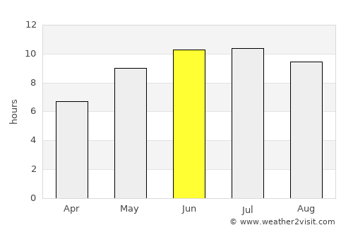 Khodzhi-Gasan average rain in June