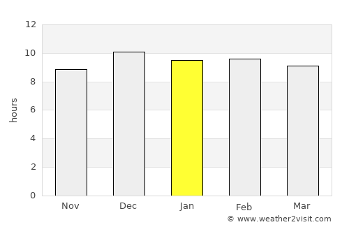 Khok Charoen average rain in January