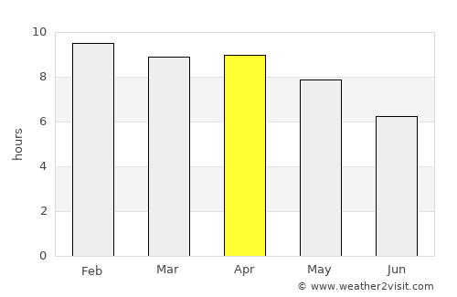 Khok Pho Chai average rain in April