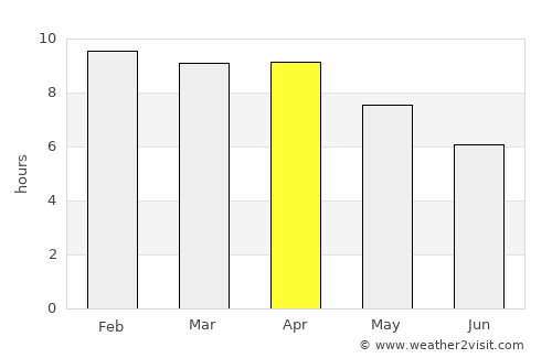Khok Samrong average rain in April