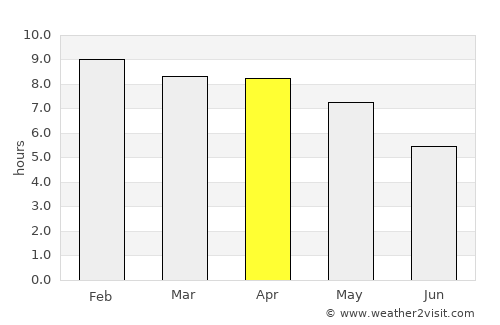 Khok Si Suphan average rain in April