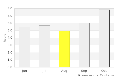 Khok Si Suphan average rain in August