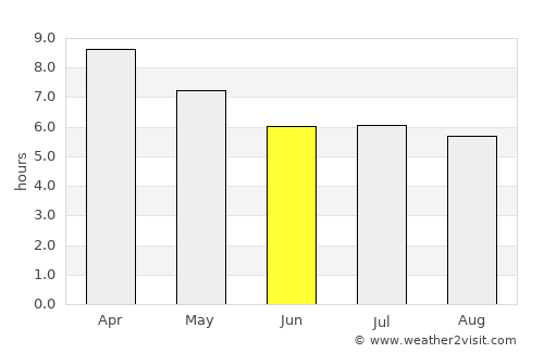 Khok Sung average rain in June