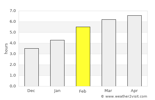 Kholmsk average rain in February