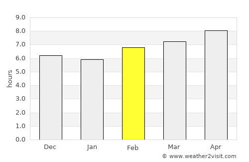 Khomeyn average rain in February