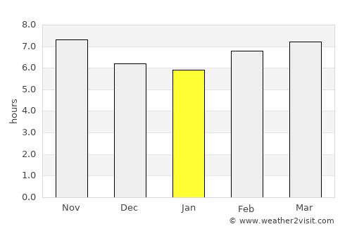 Khomeyn average rain in January