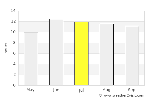 Khomeyn average rain in July