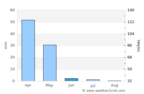 Khomeyn average rain in June