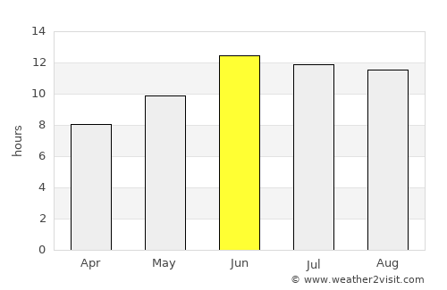 Khomeyn average rain in June