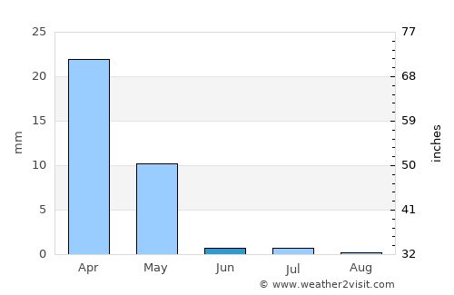 Khomeynī Shahr average rain in June