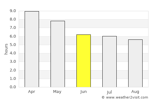 Khon Sawan average rain in June