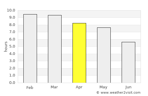 Khong Chiam average rain in April