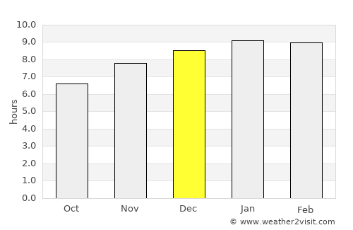 Không average rain in December