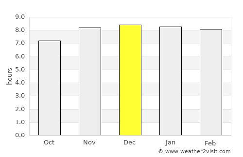 Khonsa average rain in December